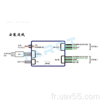 Tarot Zyx-OSD Contrôleur de vol TL300C Gyros